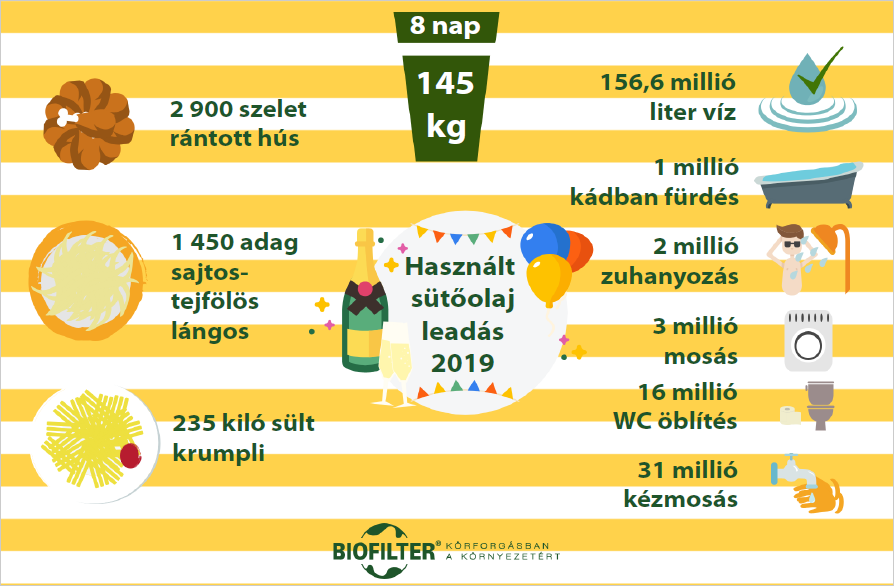 Biofilter_kampany_Infografika